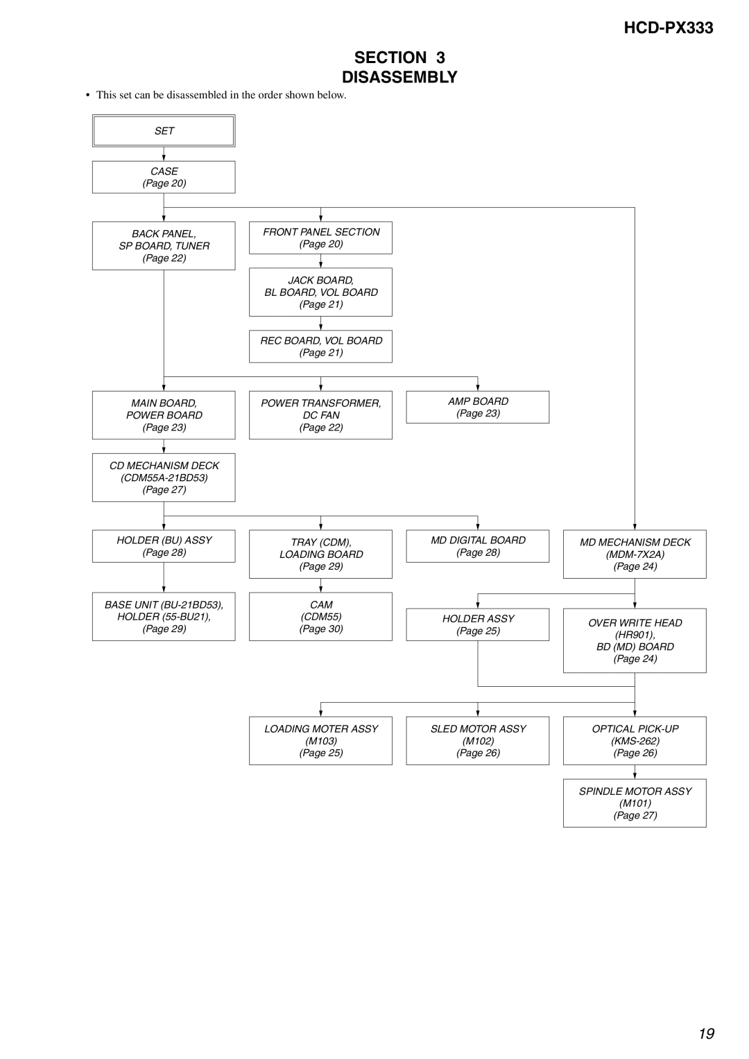 Sony specifications HCD-PX333 Section Disassembly, This set can be disassembled in the order shown below 