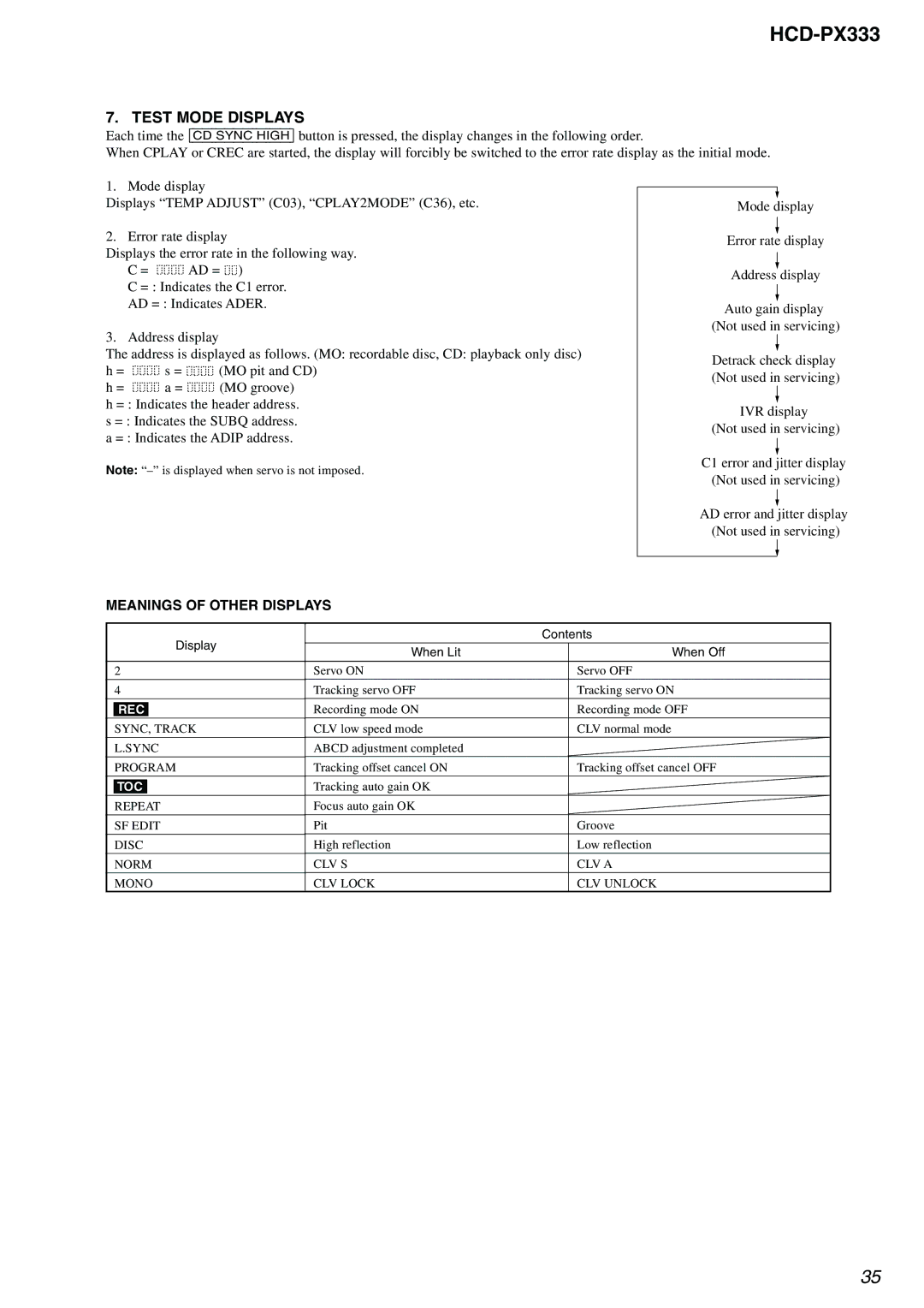 Sony HCD-PX333 specifications Test Mode Displays, Meanings of Other Displays 