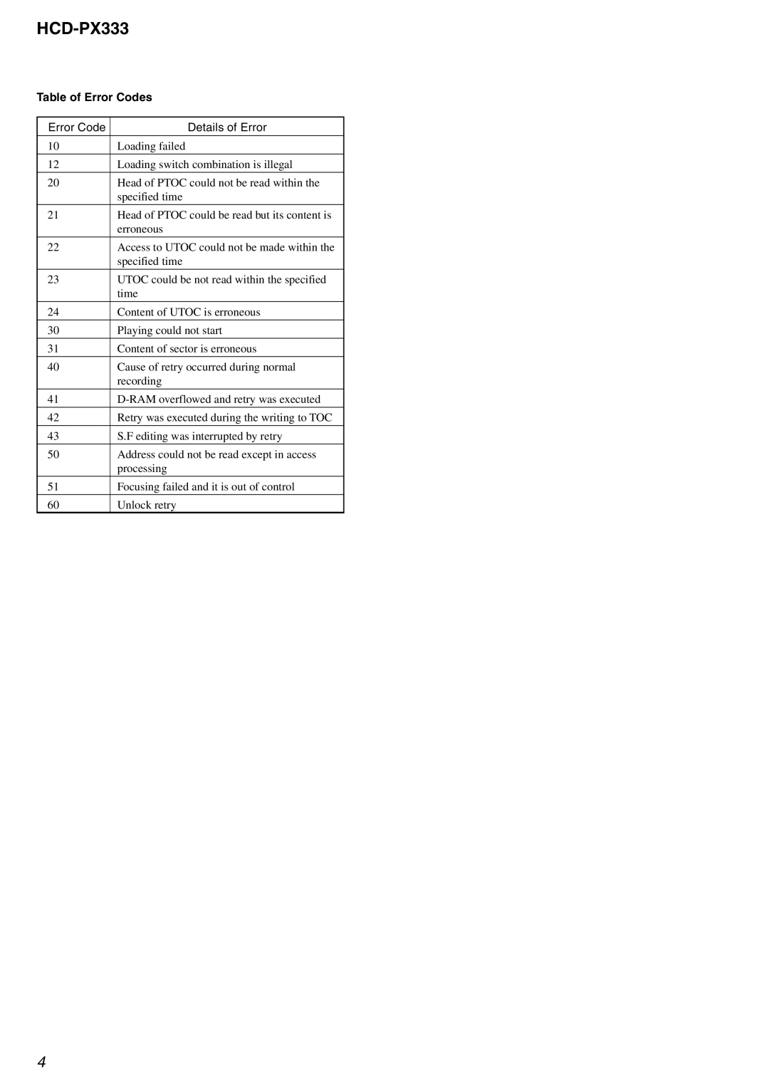 Sony HCD-PX333 specifications Table of Error Codes, Error Code Details of Error 