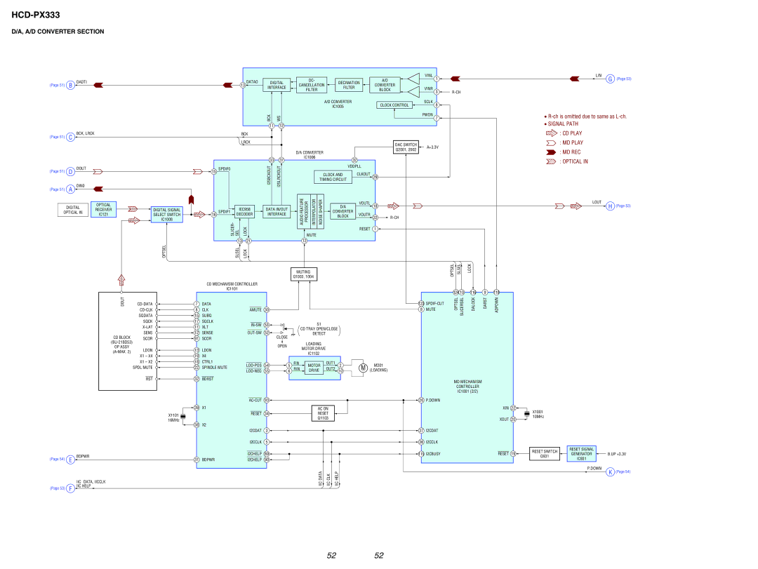 Sony HCD-PX333 specifications A/D Converter Section, Optical 