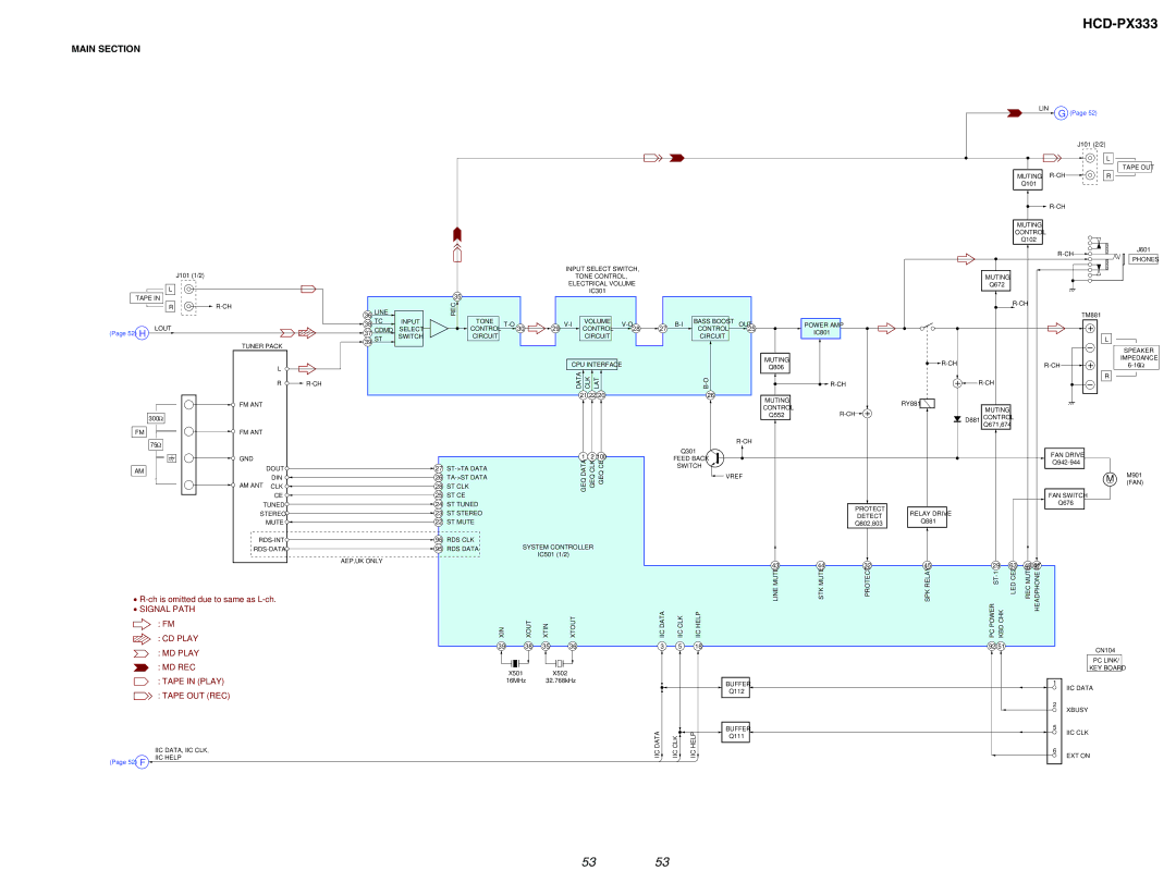 Sony HCD-PX333 specifications Main Section, Fan 