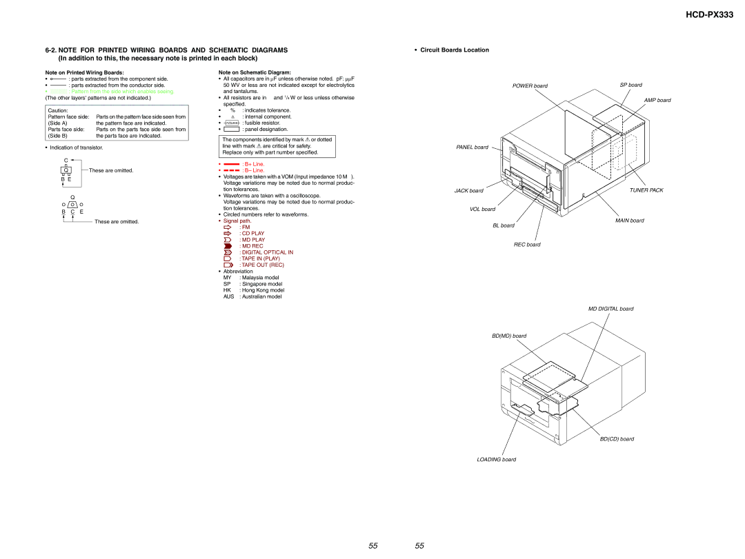 Sony HCD-PX333 specifications Circuit Boards Location, Aus 