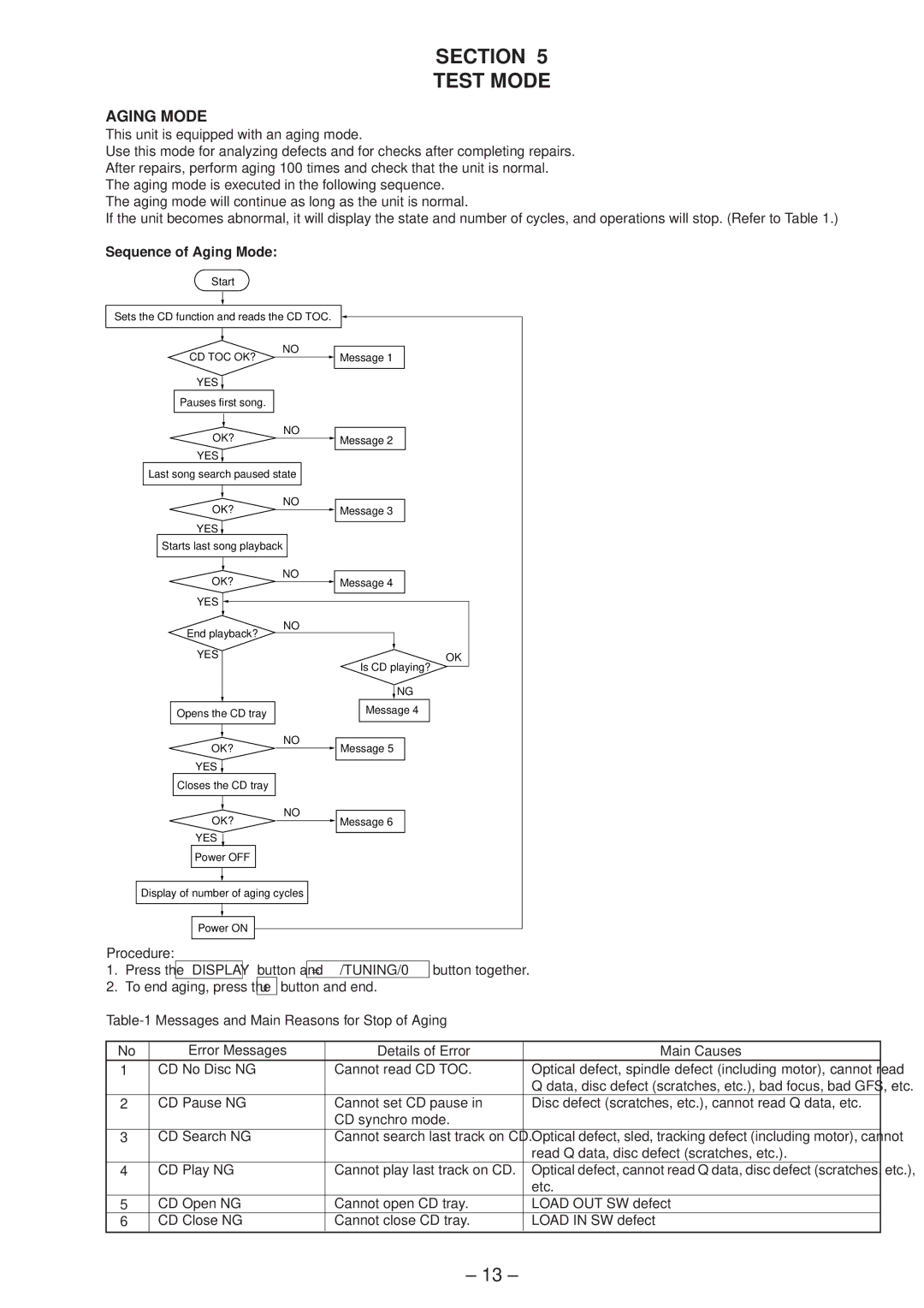 Sony hcd-sd1 service manual Section Test Mode, Sequence of Aging Mode 