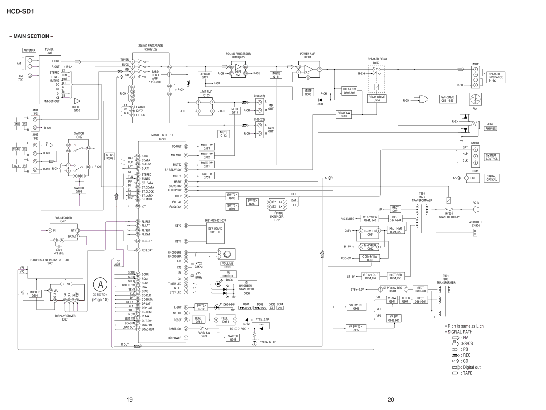 Sony hcd-sd1 service manual Main Section, Defb SW Mute Speaker 