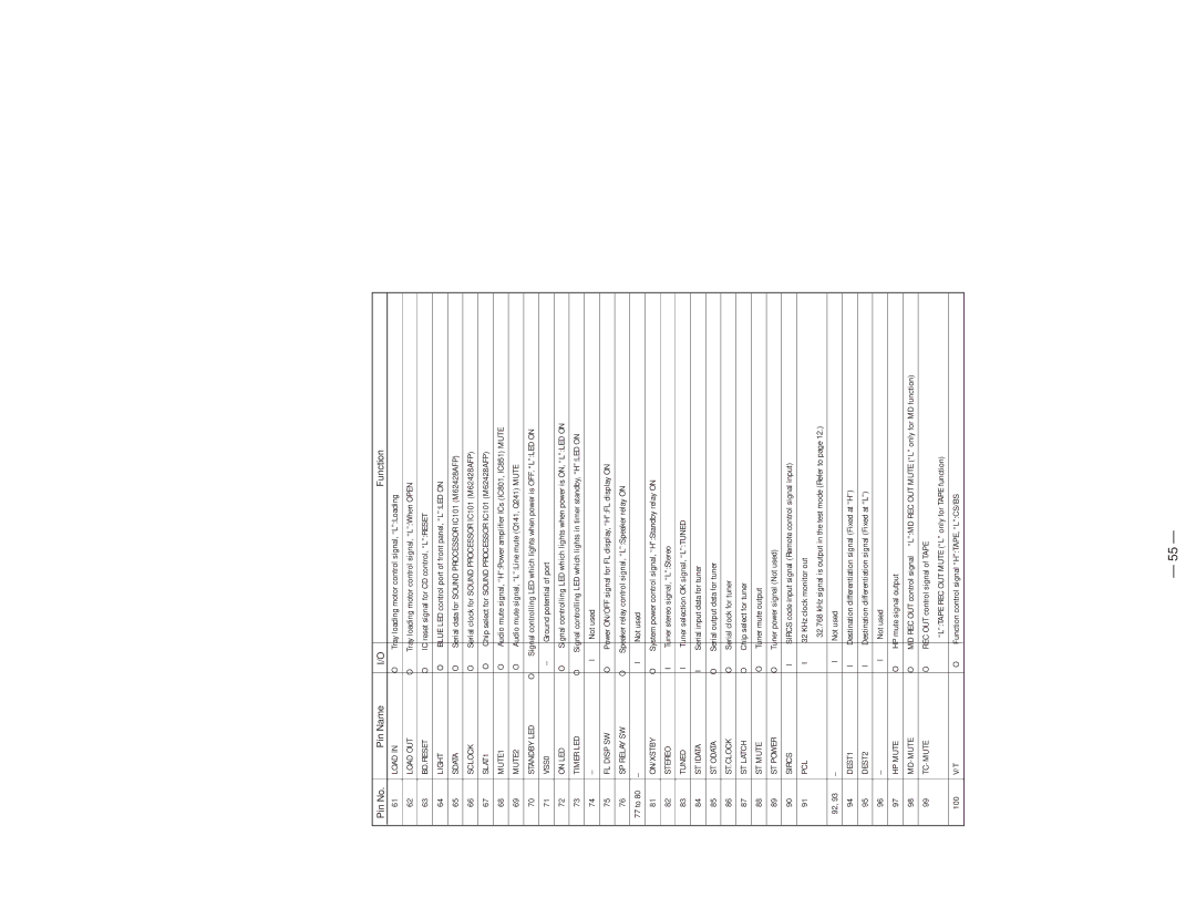 Sony hcd-sd1 service manual Load 