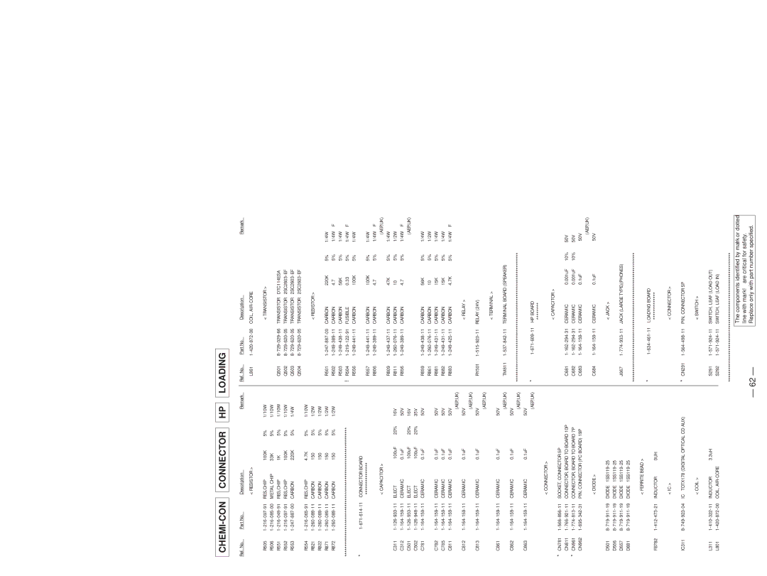 Sony hcd-sd1 service manual CHEMI-CON Connector Loading, S292 