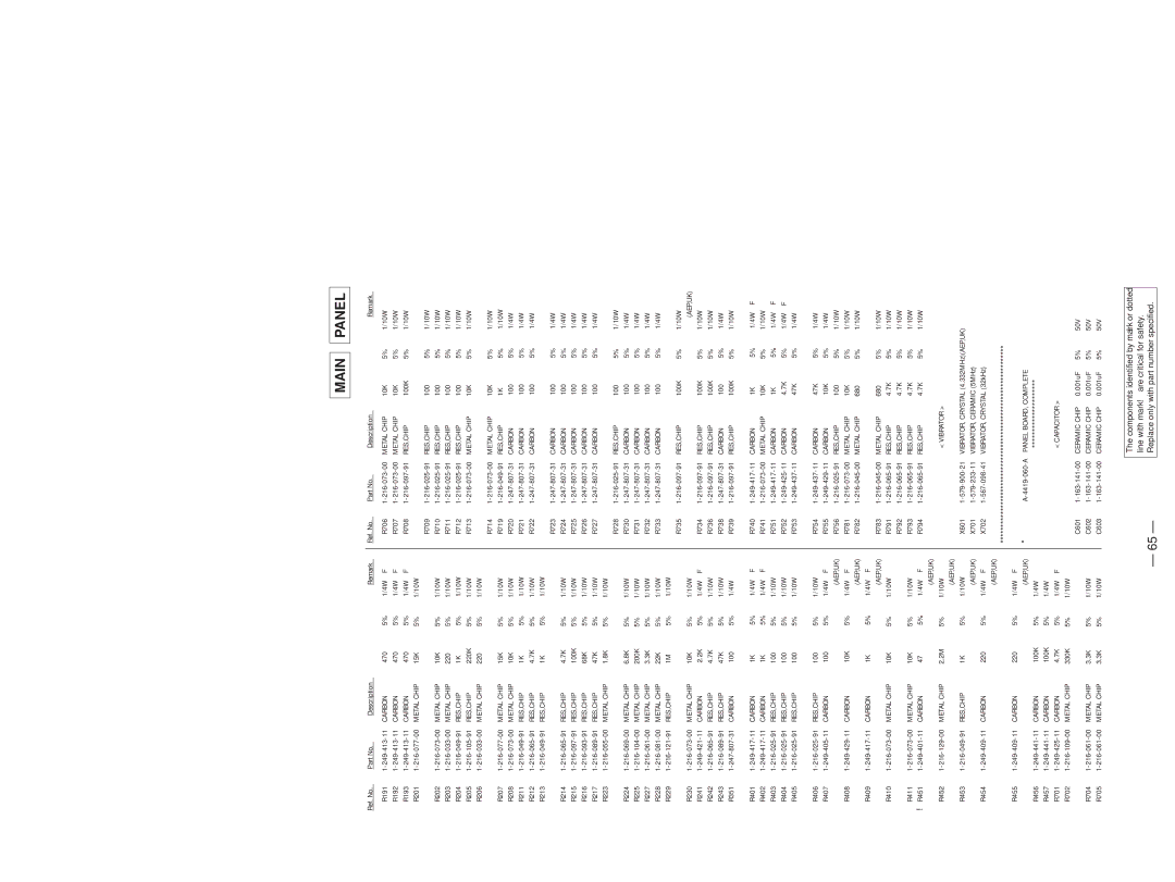 Sony hcd-sd1 service manual Main Panel 