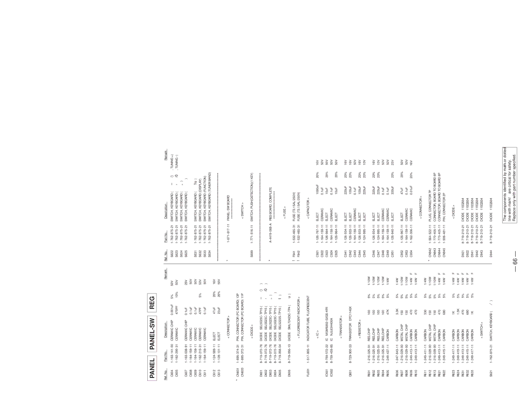 Sony hcd-sd1 service manual Panel PANEL-SW REG 