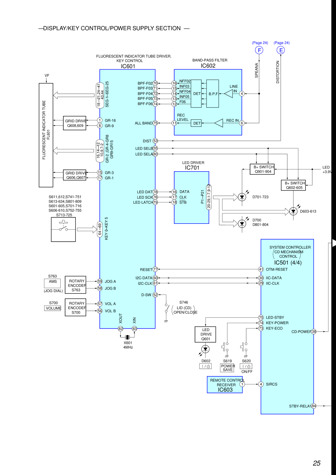 Sony HCD-XGR60 specifications DISPLAY/KEY CONTROL/POWER Supply Section, IC602 