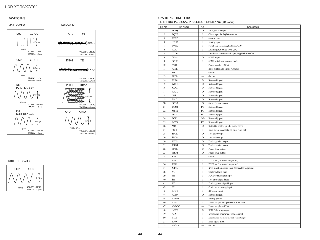 Sony HCD-XGR60 specifications IC PIN Functions, Waveforms, IC101 Digital Signal Processor CXD3017Q BD Board 