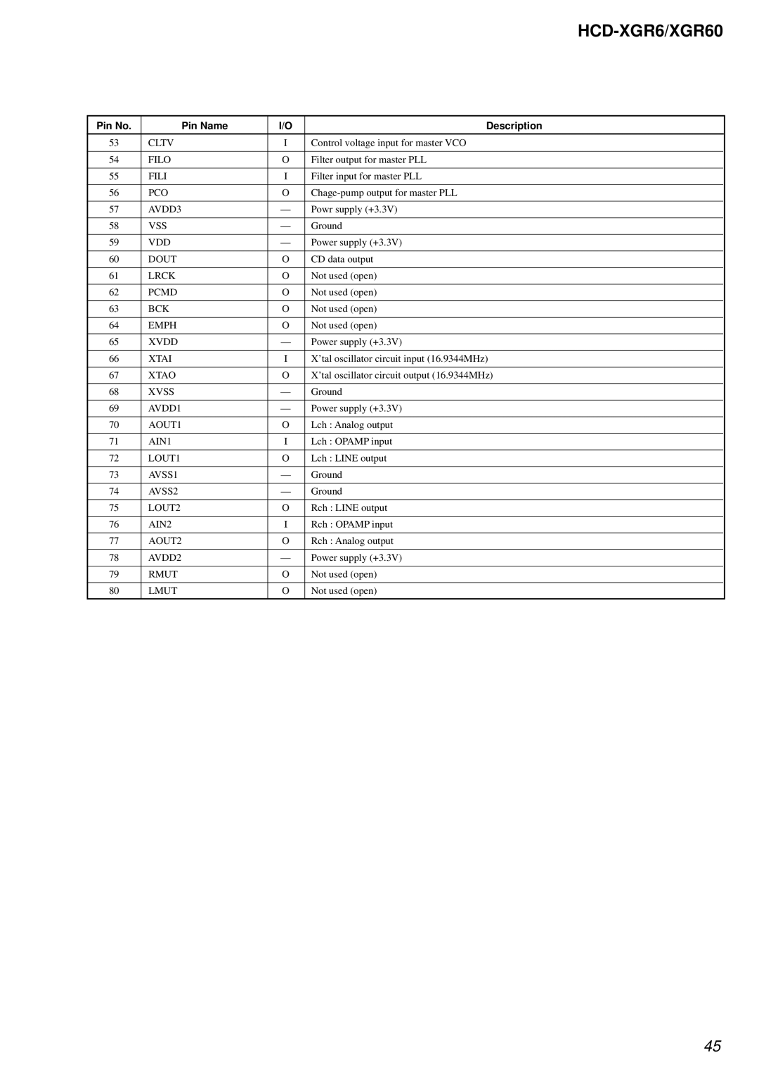 Sony HCD-XGR60 specifications Cltv 