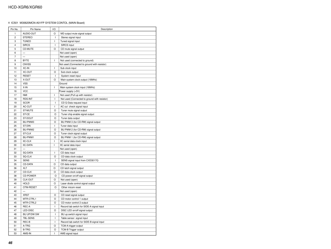 Sony HCD-XGR60 specifications IC501 M30620MCN-A01FP System Contol Main Board 