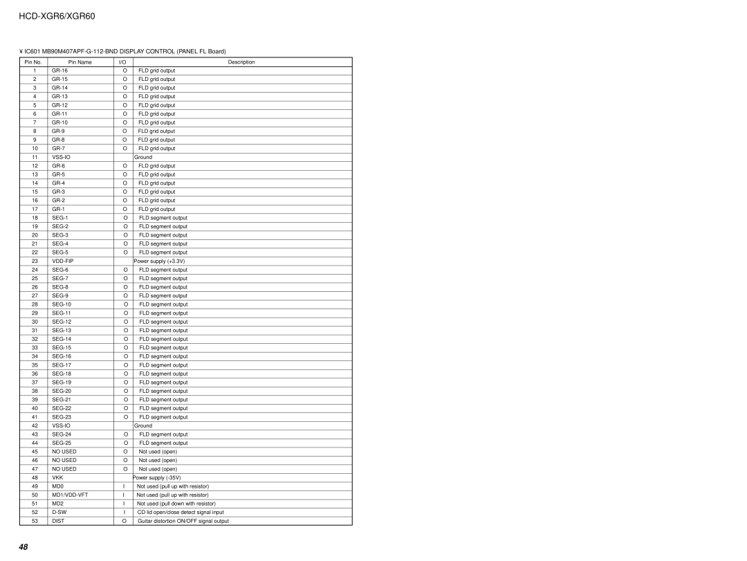 Sony HCD-XGR60 specifications IC601 MB90M407APF-G-112-BND Display Control Panel FL Board, Vss-Io 