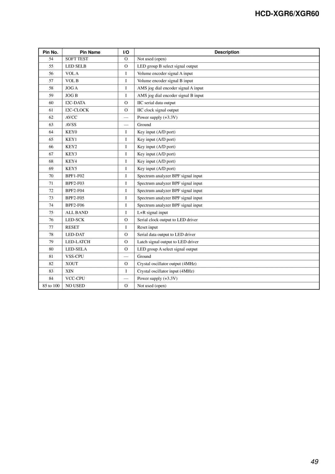 Sony HCD-XGR60 specifications Soft Test 