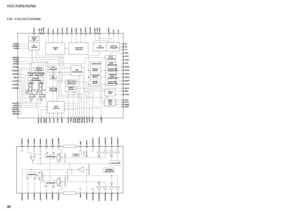 Sony HCD-XGR60 specifications IC Block Diagrams, IC101 CXD3017Q BD Board 