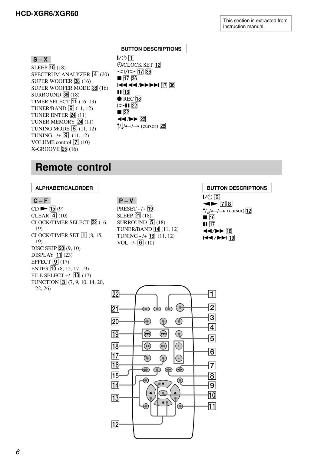 Sony HCD-XGR60 specifications Remote control 