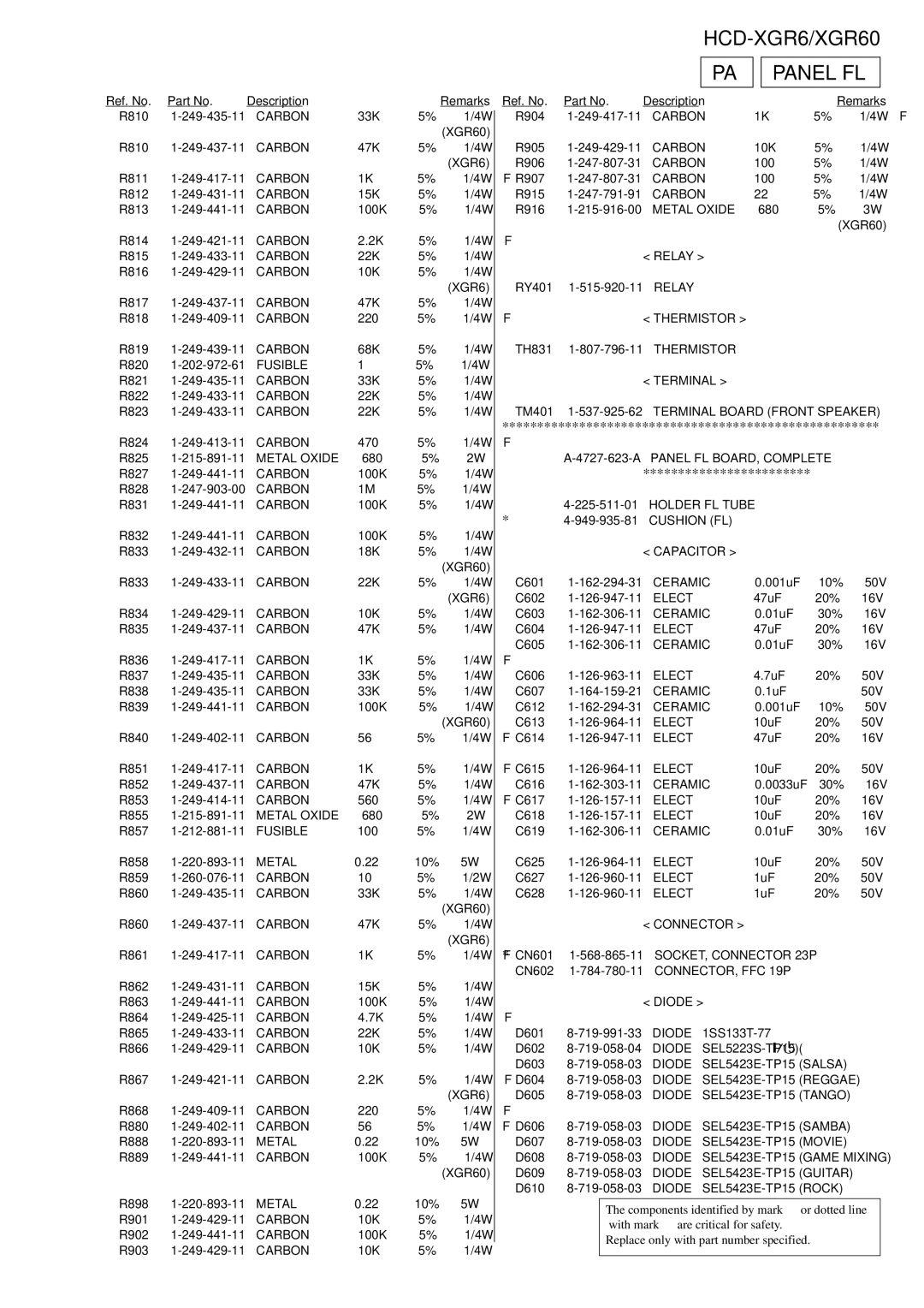 Sony HCD-XGR60 specifications Panel FL 