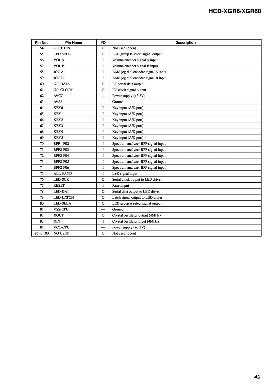 Sony HCD-XGR60 specifications HCD-XGR6/XGR60, Pin No, Pin Name, Description 