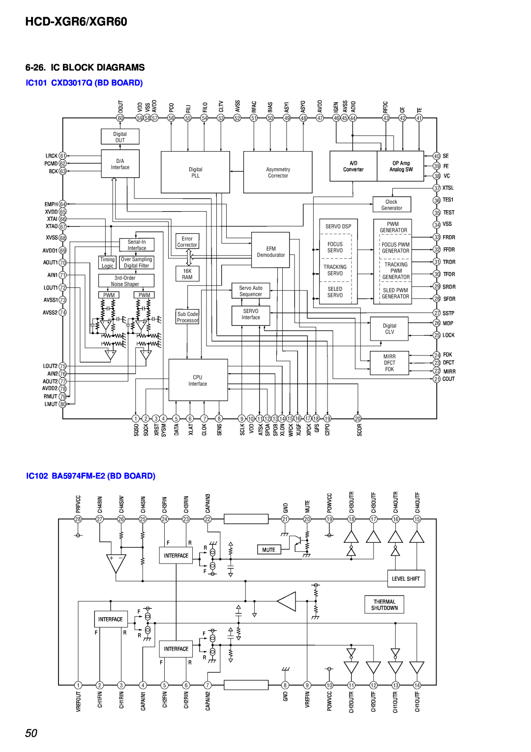 Sony HCD-XGR60 specifications Ic Block Diagrams, HCD-XGR6/XGR60, IC101 CXD3017Q BD BOARD, IC102 BA5974FM-E2 BD BOARD 