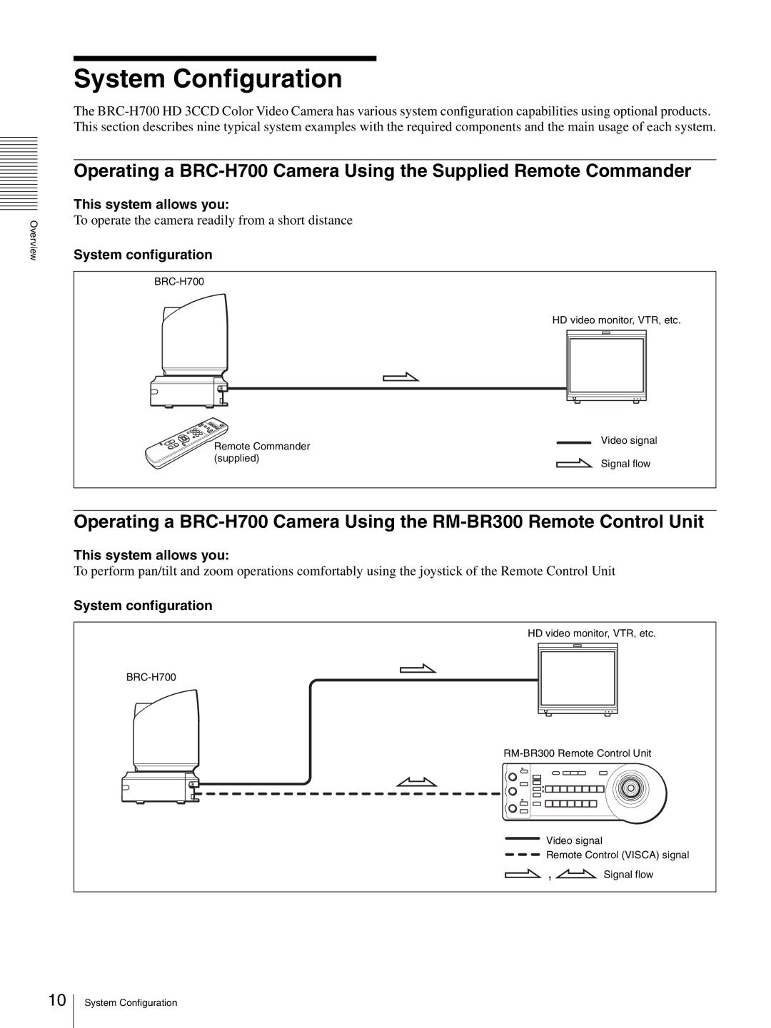 Sony HD 3CCD operating instructions System Configuration, This system allows you, System configuration 