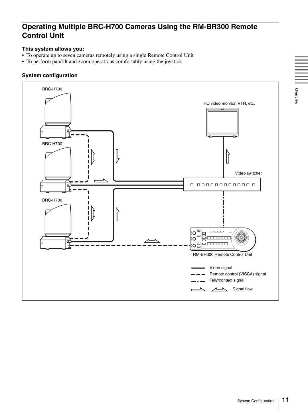 Sony HD 3CCD operating instructions Overview System Configuration 