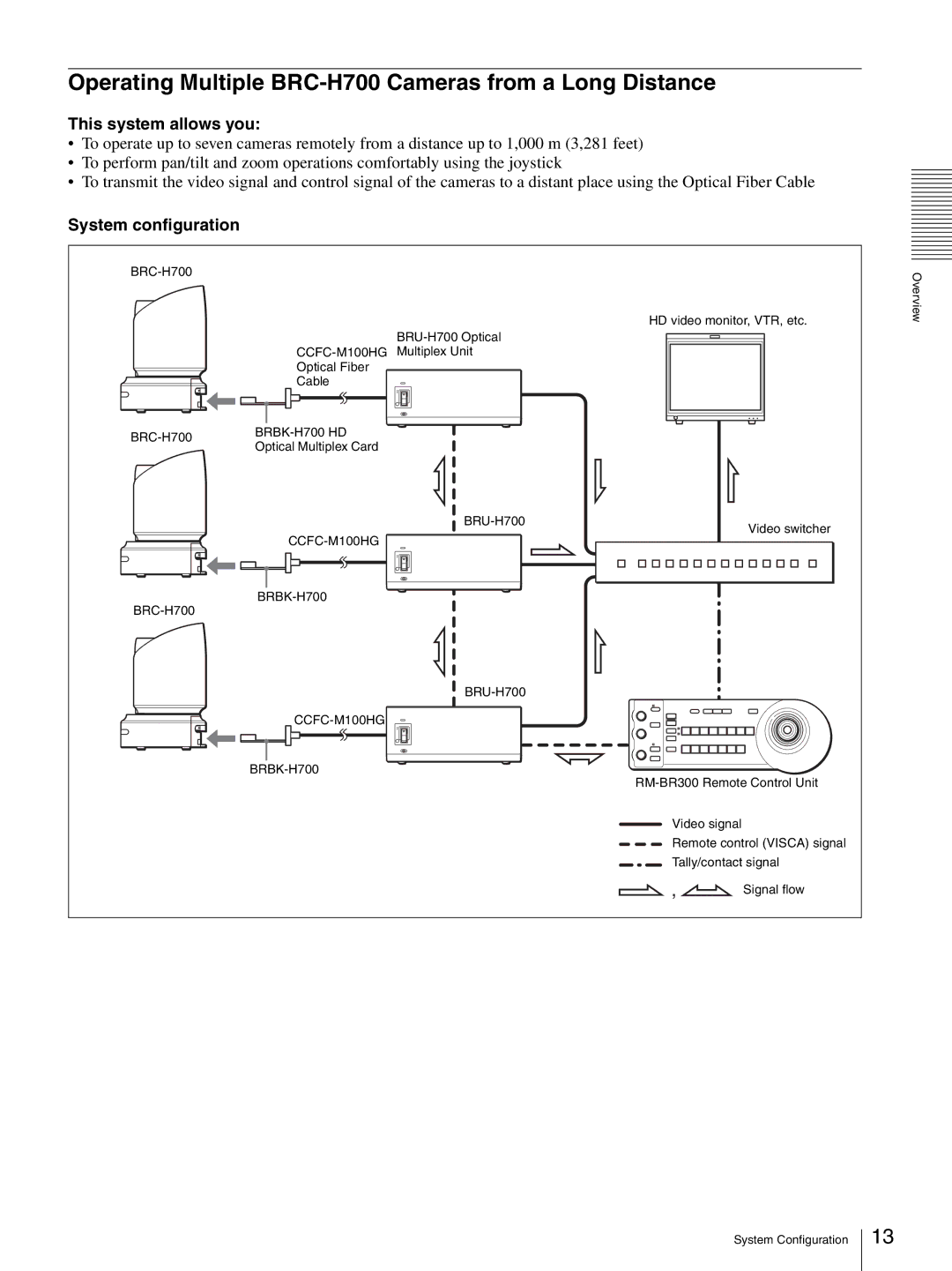 Sony HD 3CCD operating instructions Operating Multiple BRC-H700 Cameras from a Long Distance 