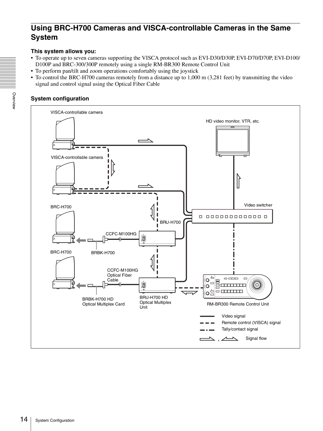 Sony HD 3CCD operating instructions CCFC-M100HG 