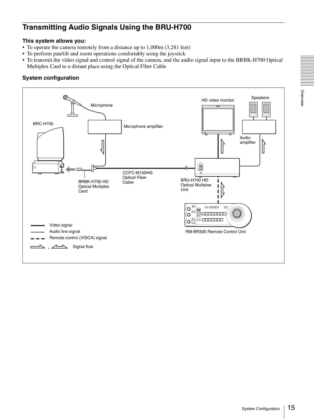 Sony HD 3CCD operating instructions Transmitting Audio Signals Using the BRU-H700, CCFC-M100HG BRBK-H700 HD 