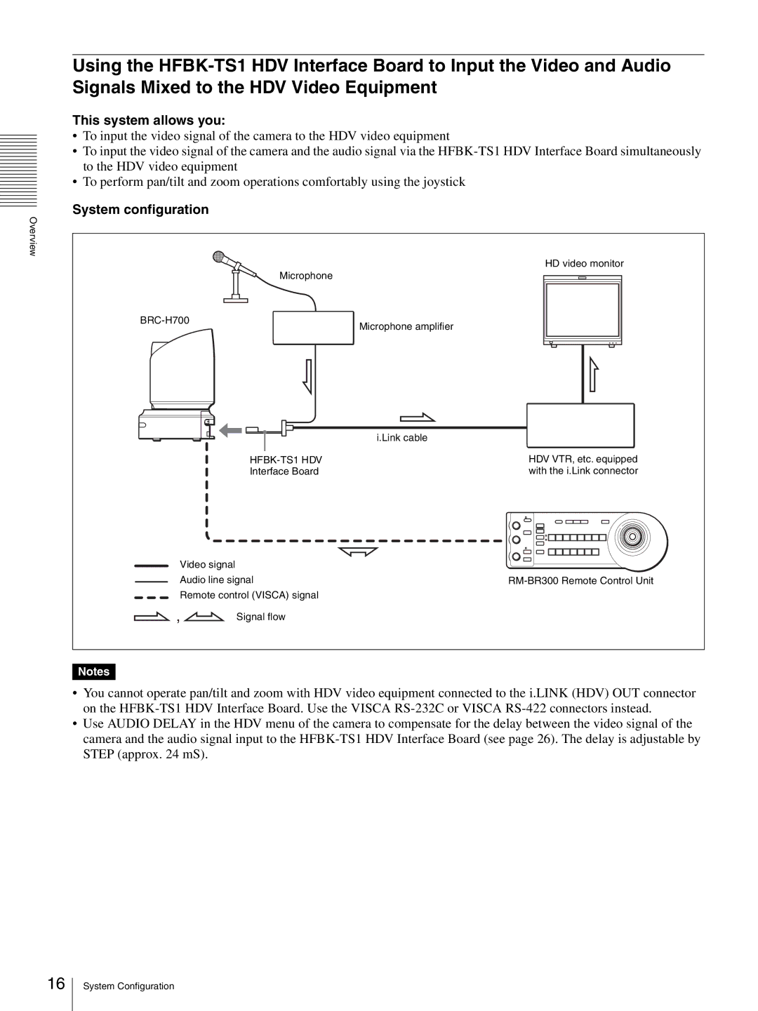 Sony HD 3CCD operating instructions HFBK-TS1 HDV 