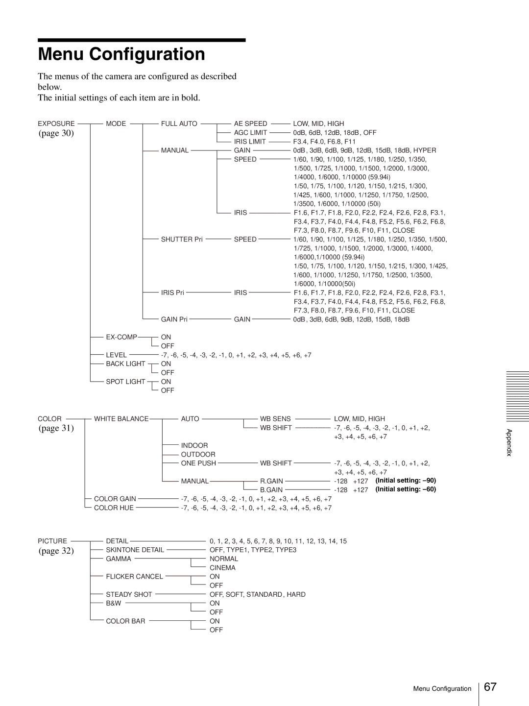 Sony HD 3CCD operating instructions Menu Configuration, Speed 