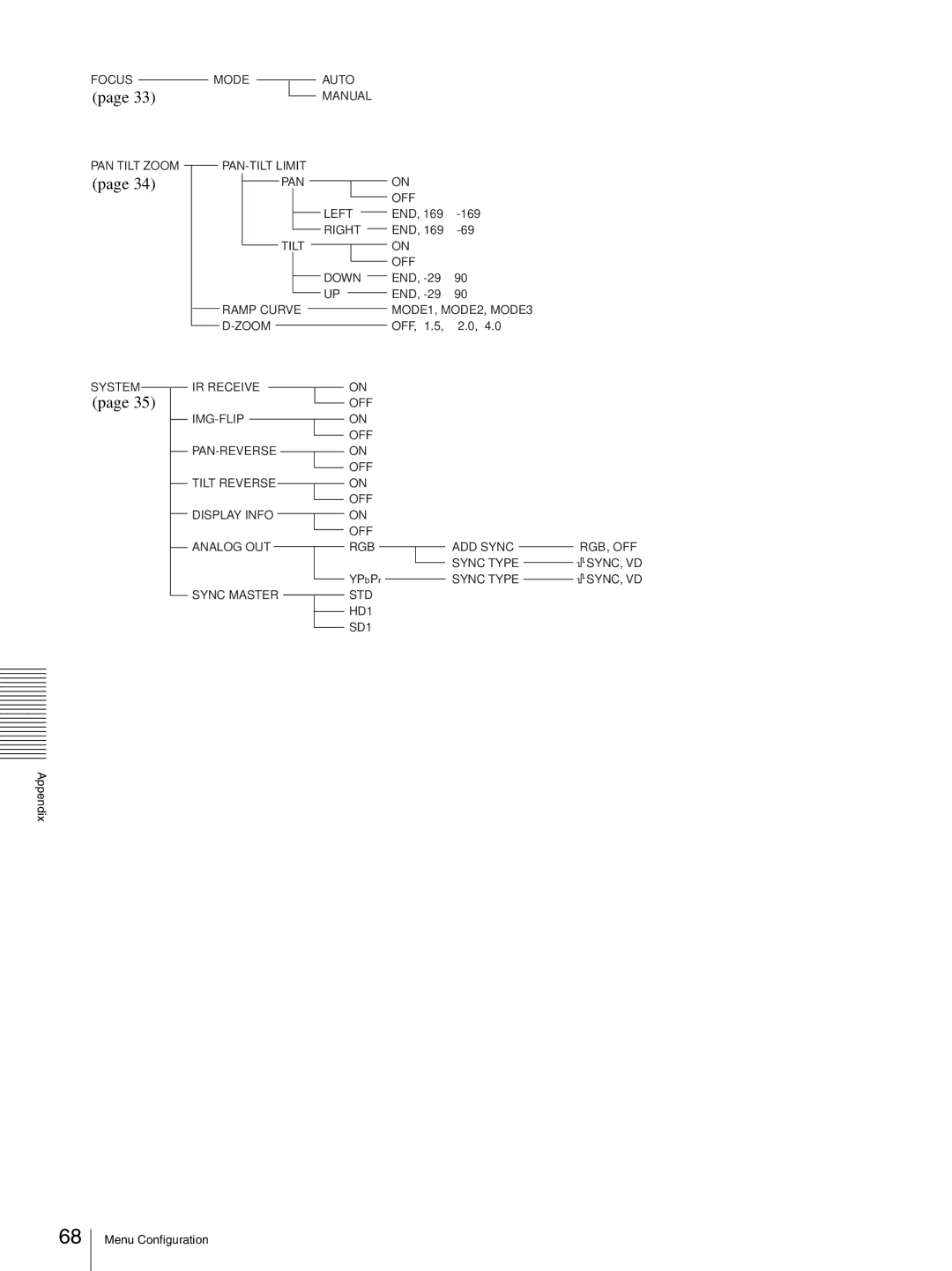 Sony HD 3CCD operating instructions Std 