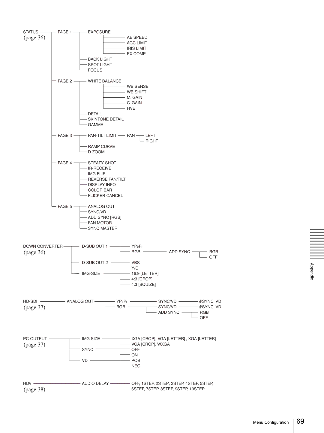 Sony HD 3CCD operating instructions Rgb 