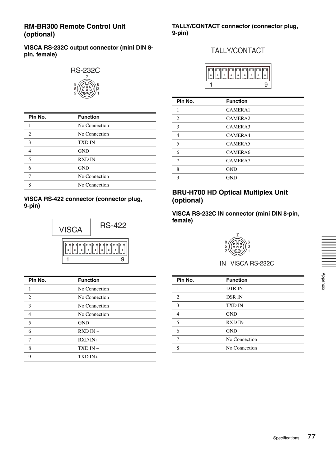 Sony HD 3CCD operating instructions RM-BR300 Remote Control Unit optional, BRU-H700 HD Optical Multiplex Unit optional 