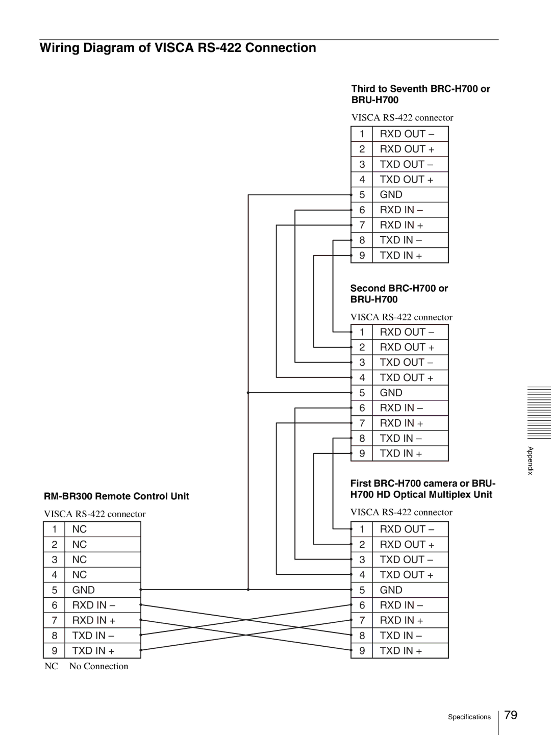 Sony HD 3CCD Wiring Diagram of Visca RS-422 Connection, Third to Seventh BRC-H700 or BRU-H700, Second BRC-H700 or BRU-H700 