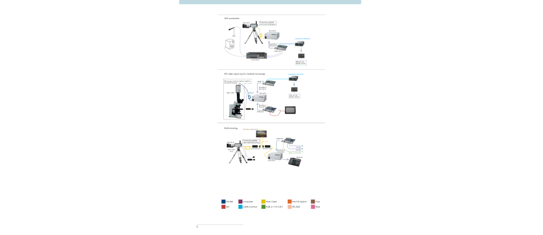 Sony HDC-X300 manual Hd-Sdi 