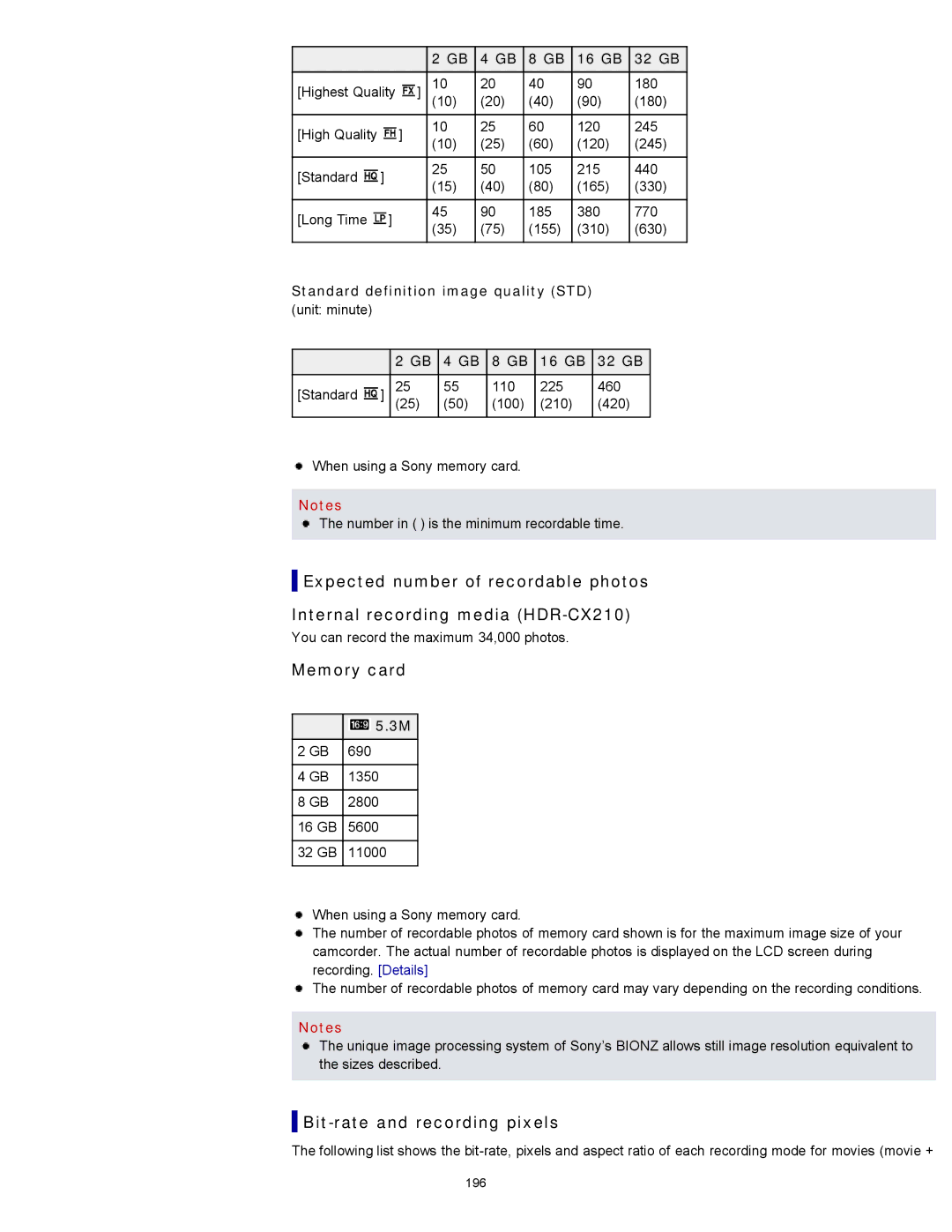 Sony HDR-CX190, PJ200, CX210, CX200 manual Bit-rate and recording pixels, 16 GB 32 GB, Standard definition image quality STD 