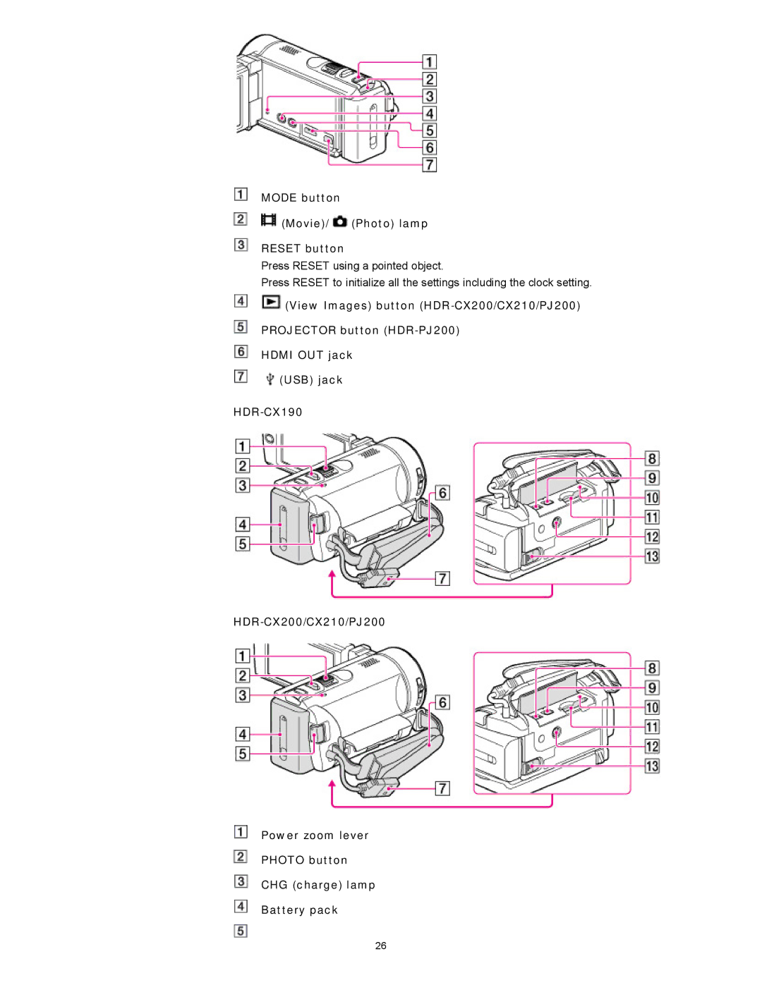 Sony CX210, HDR-CX190, PJ200, CX200 manual Mode button Movie/ Photo lamp Reset button 