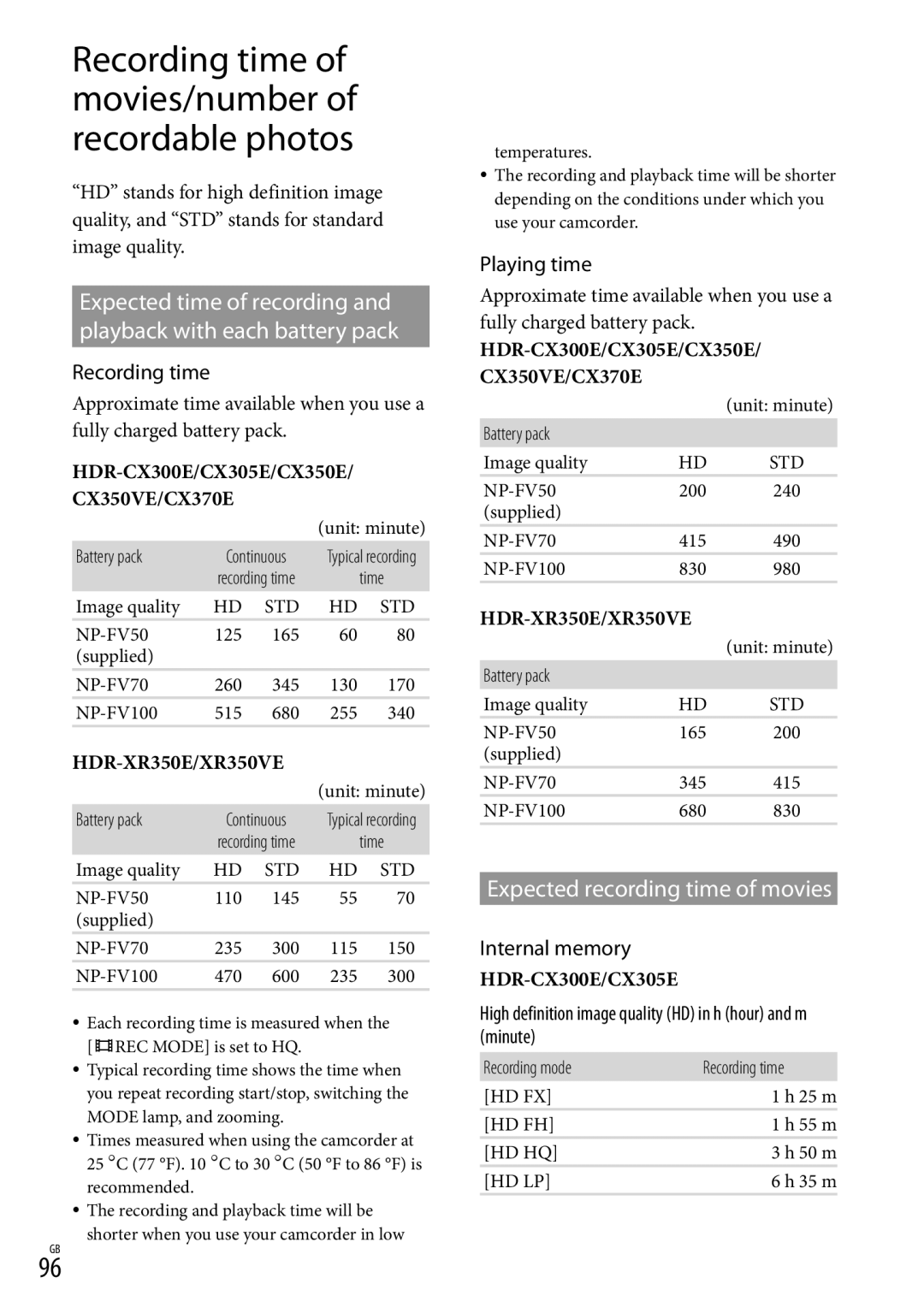 Sony HDR-XR350, HDR-CX350V manual Recording time of movies/number of recordable photos, Expected recording time of movies 