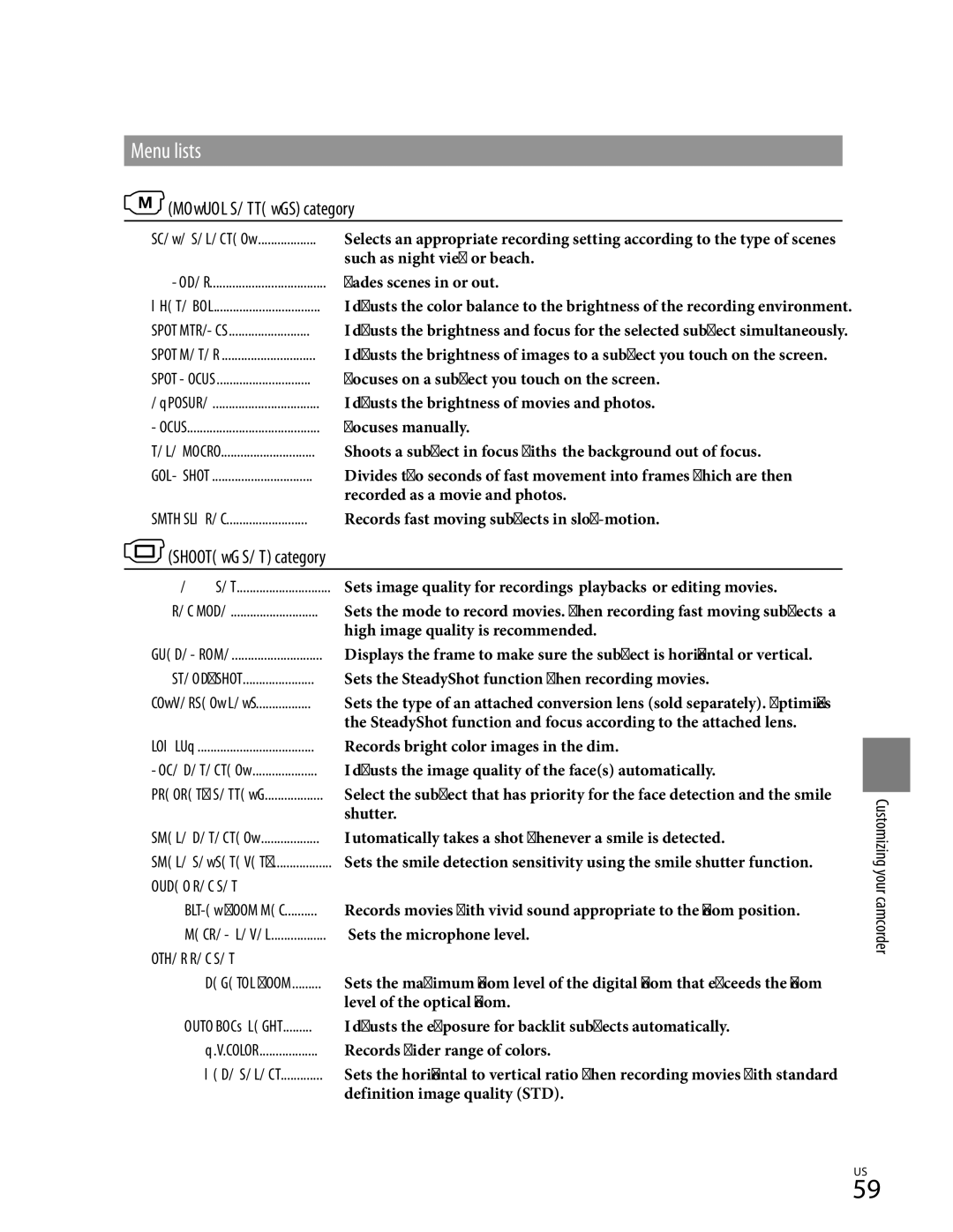 Sony HDR-XR350, HDR-CX350V, HD-RCX300, HDR-CX370 manual Menu lists, Manual Settings category, Shooting SET category 