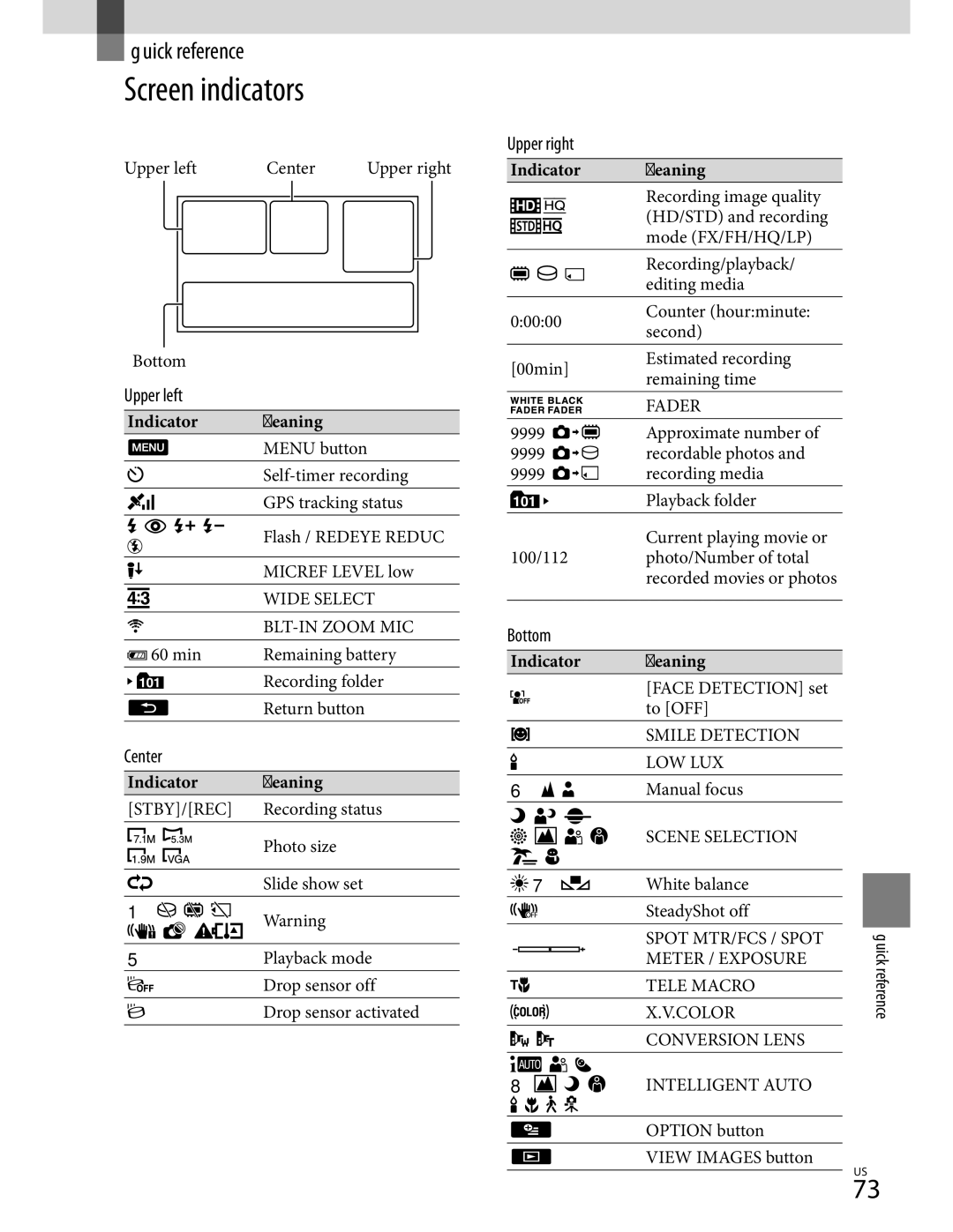 Sony HDR-CX370, HDR-CX350V, HD-RCX300, HDR-XR350 manual Screen indicators, Upper left, Center, Upper right, Bottom 