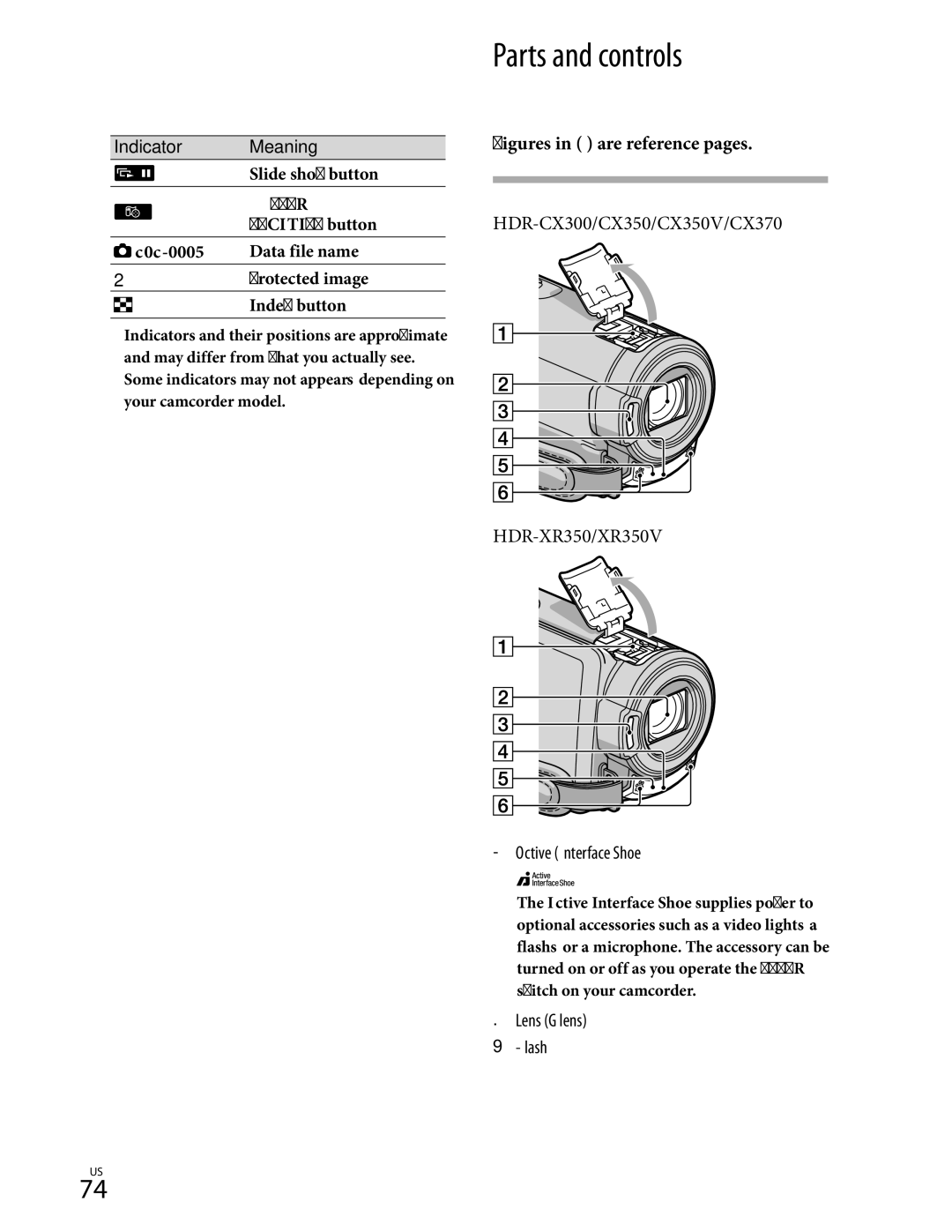 Sony HDR-XR350, HDR-CX350V, HD-RCX300 manual Parts and controls, Active Interface Shoe, Lens G lens Flash, IndicatorMeaning 