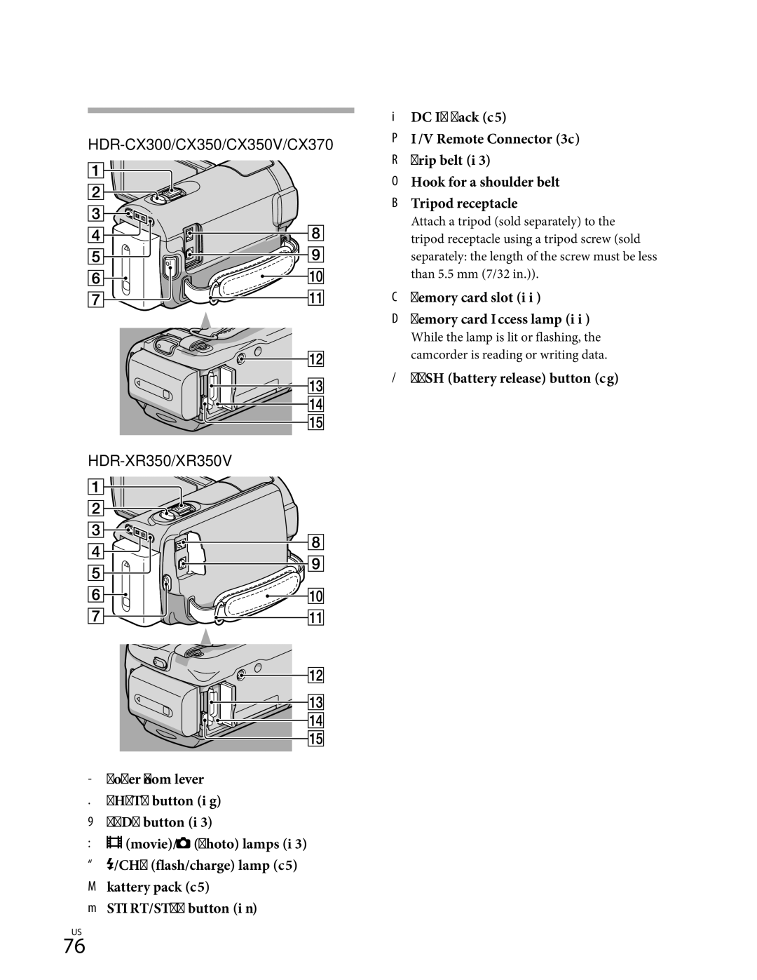 Sony HD-RCX300, HDR-CX350V, HDR-CX370, HDR-XR350 Push battery release button, Power zoom lever Photo button 26 Mode button 