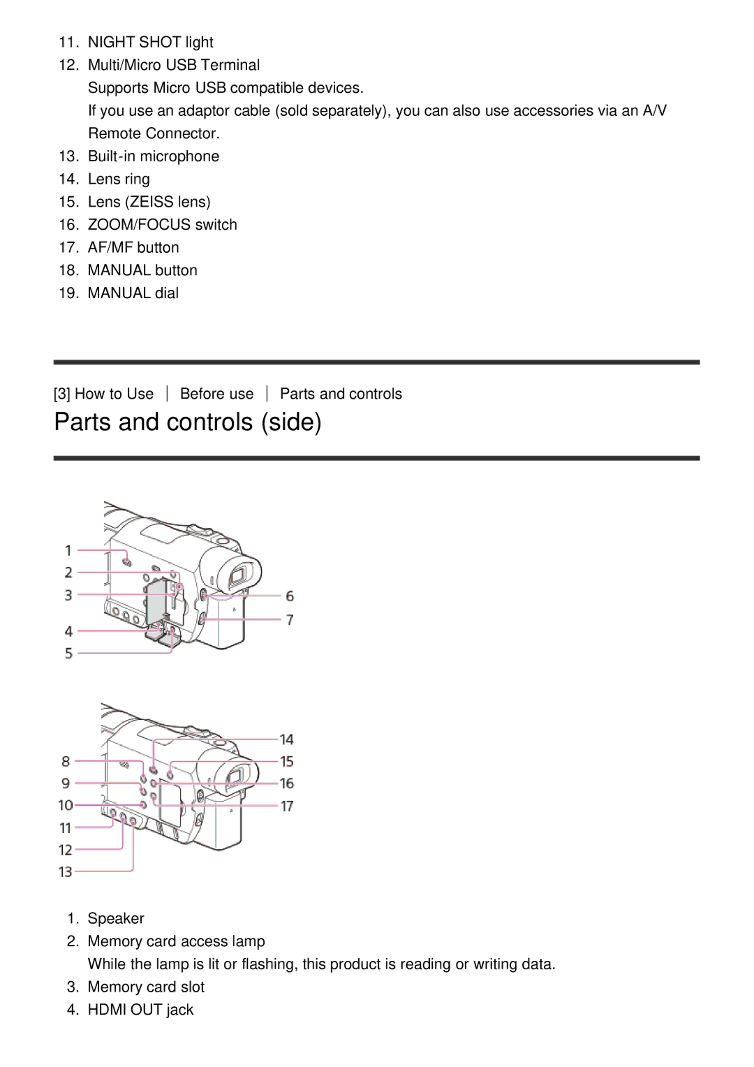 Sony HDR-CX900E, FDR-AX100E manual Parts and controls side 