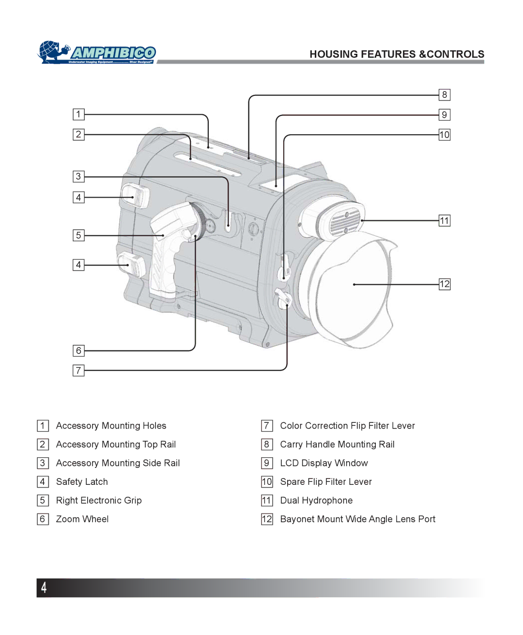 Sony HVR-Z1, HDR-FX1 instruction manual Housing Features &CONTROLS 