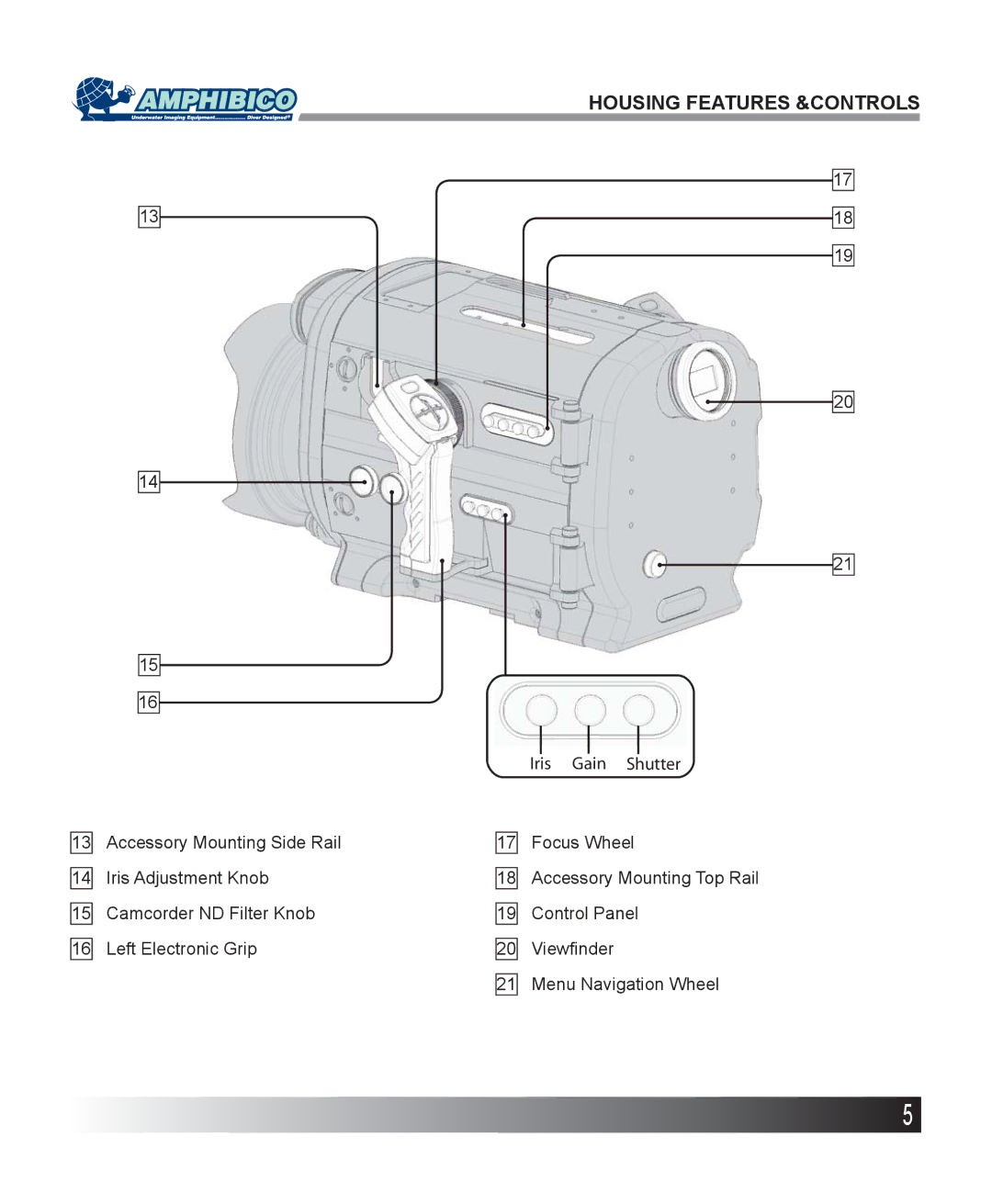 Sony HDR-FX1, HVR-Z1 instruction manual Iris Gain Shutter 