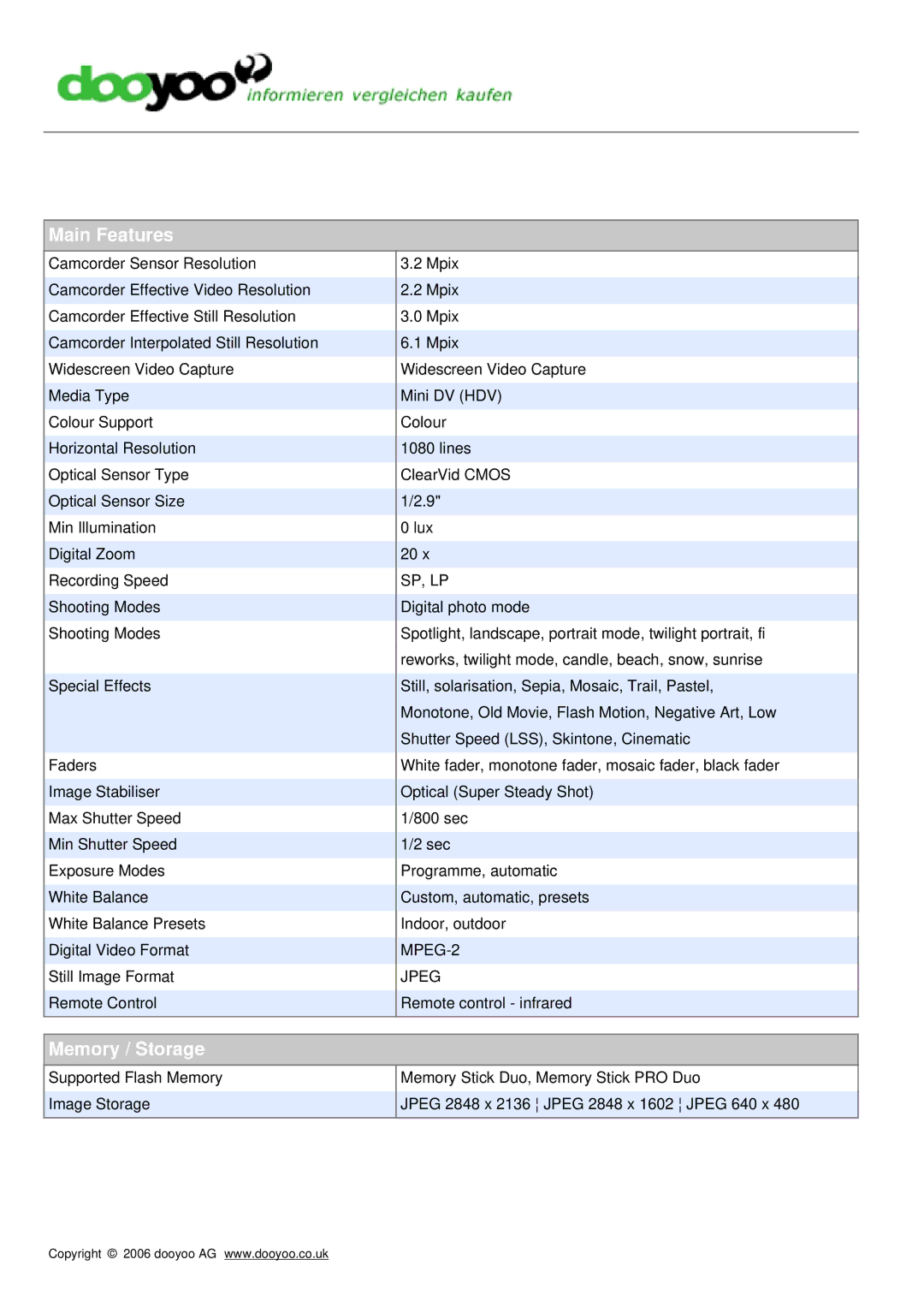 Sony HDR-HC7E manual Main Features, Memory / Storage 