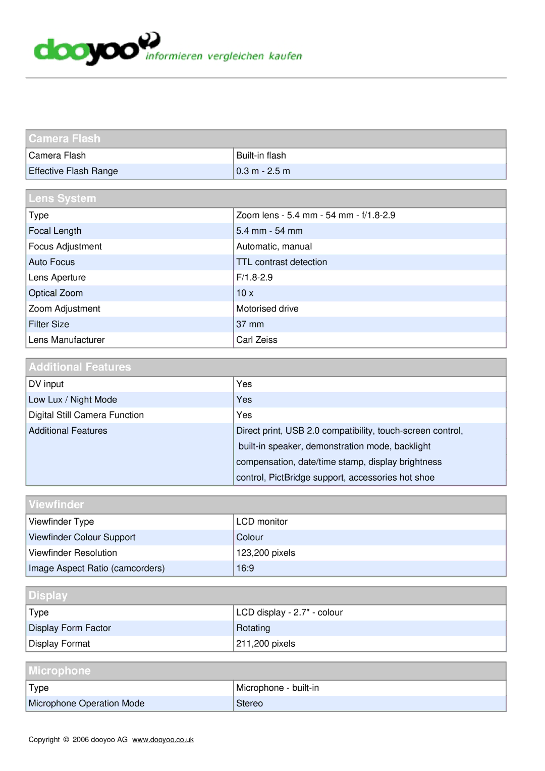 Sony HDR-HC7E manual Camera Flash, Lens System, Additional Features, Viewfinder, Display, Microphone 