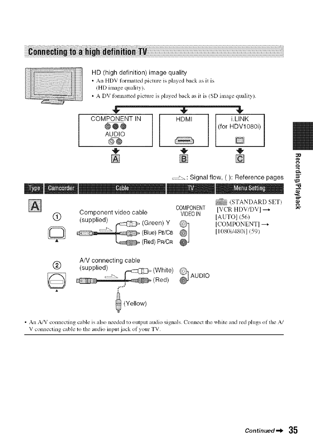 Sony HDR-HC9 manual Yellow 