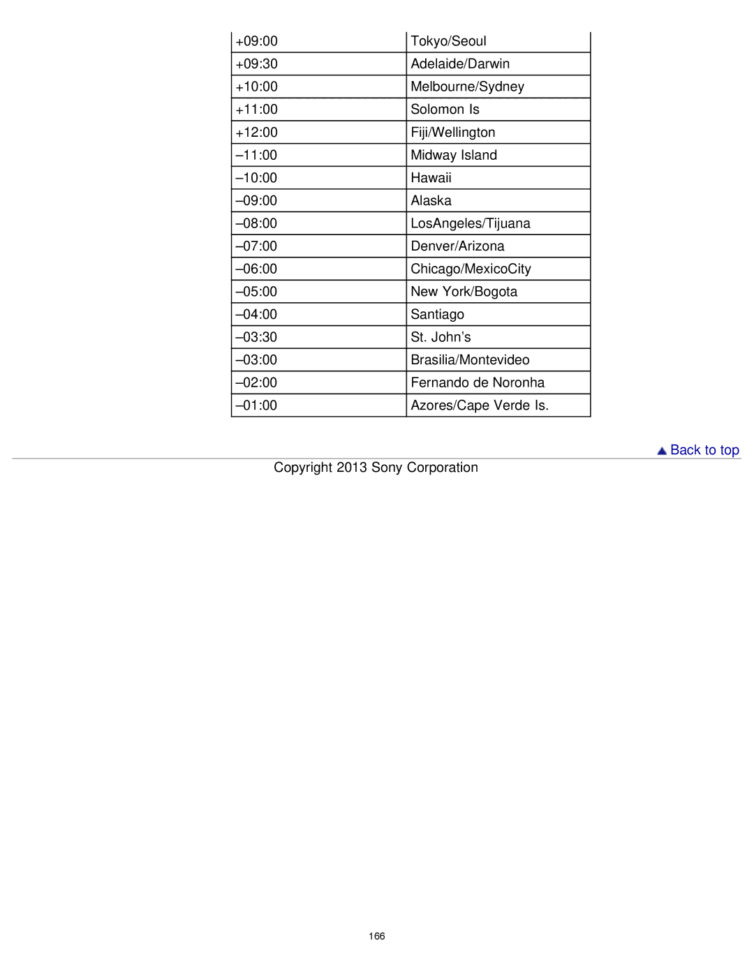 Sony HDR-MV1 manual 166 