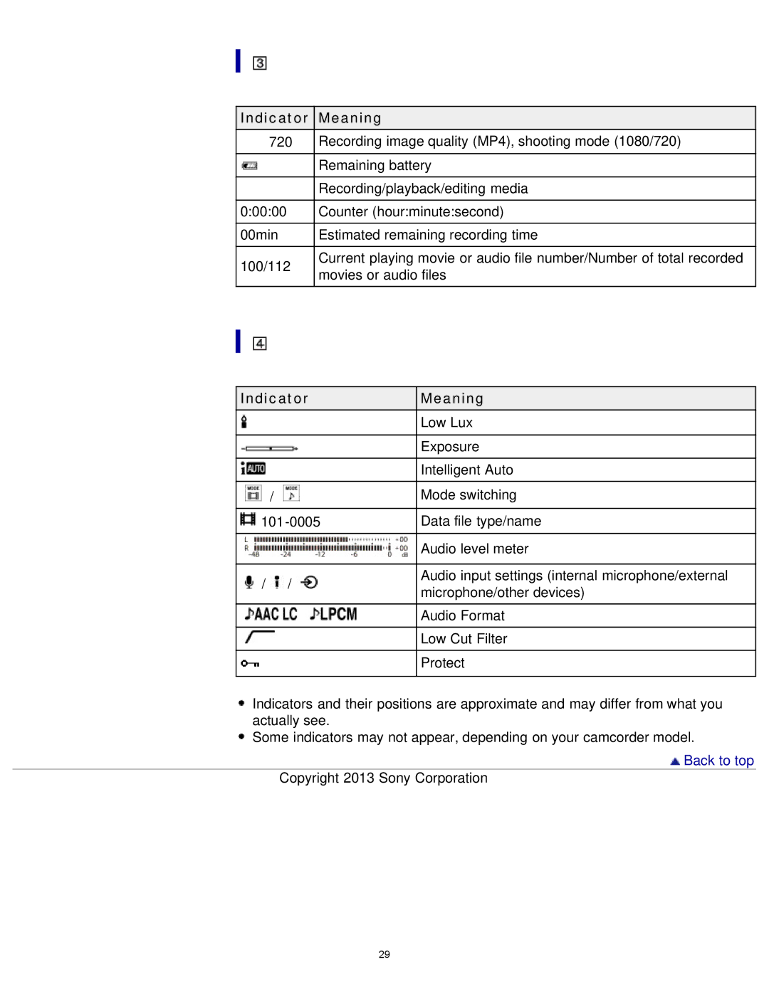 Sony HDR-MV1 manual Low Lux 